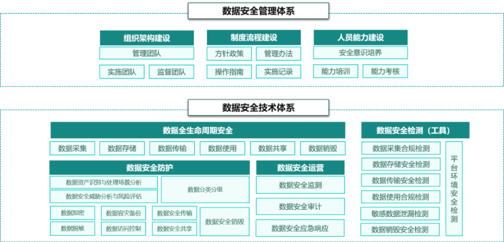360°全景等功能關(guān)閉只是開始？汽車數(shù)據(jù)安全戰(zhàn)爭(zhēng)即將爆發(fā)