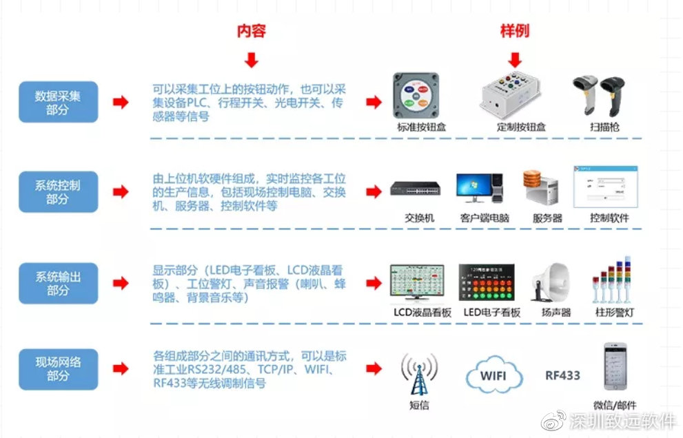 深圳致遠軟件 打造卓越的計算機系統(tǒng)服務