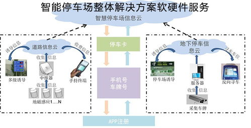 深圳智能停車場系統(tǒng)開發(fā) 引領智慧城市出行的計算機系統(tǒng)服務新篇章