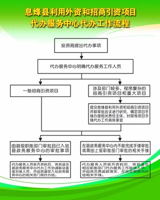 息烽縣利用外資和招商引資項目代辦服務中心工作流程詳解