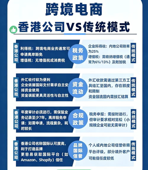 2026年5月更新 重慶企業誠信的香港公司注冊代辦服務推薦