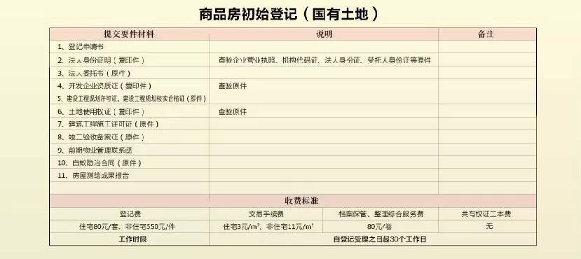 不動產證為何必須代辦？速度慢的背后與手續代辦服務解析